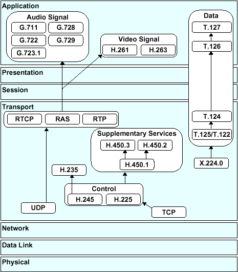 TCPIP IPV6 VOIP VPN IP IPV4
