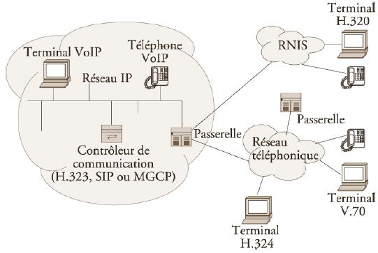 TCPIP IPV6 VOIP VPN IP IPV4