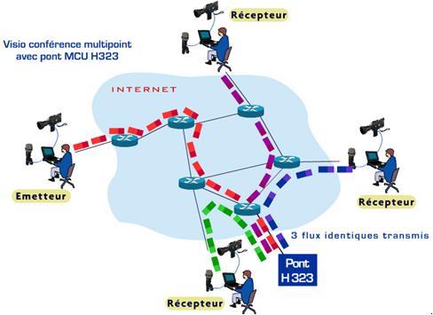 TCPIP IPV6 VOIP VPN IP IPV4